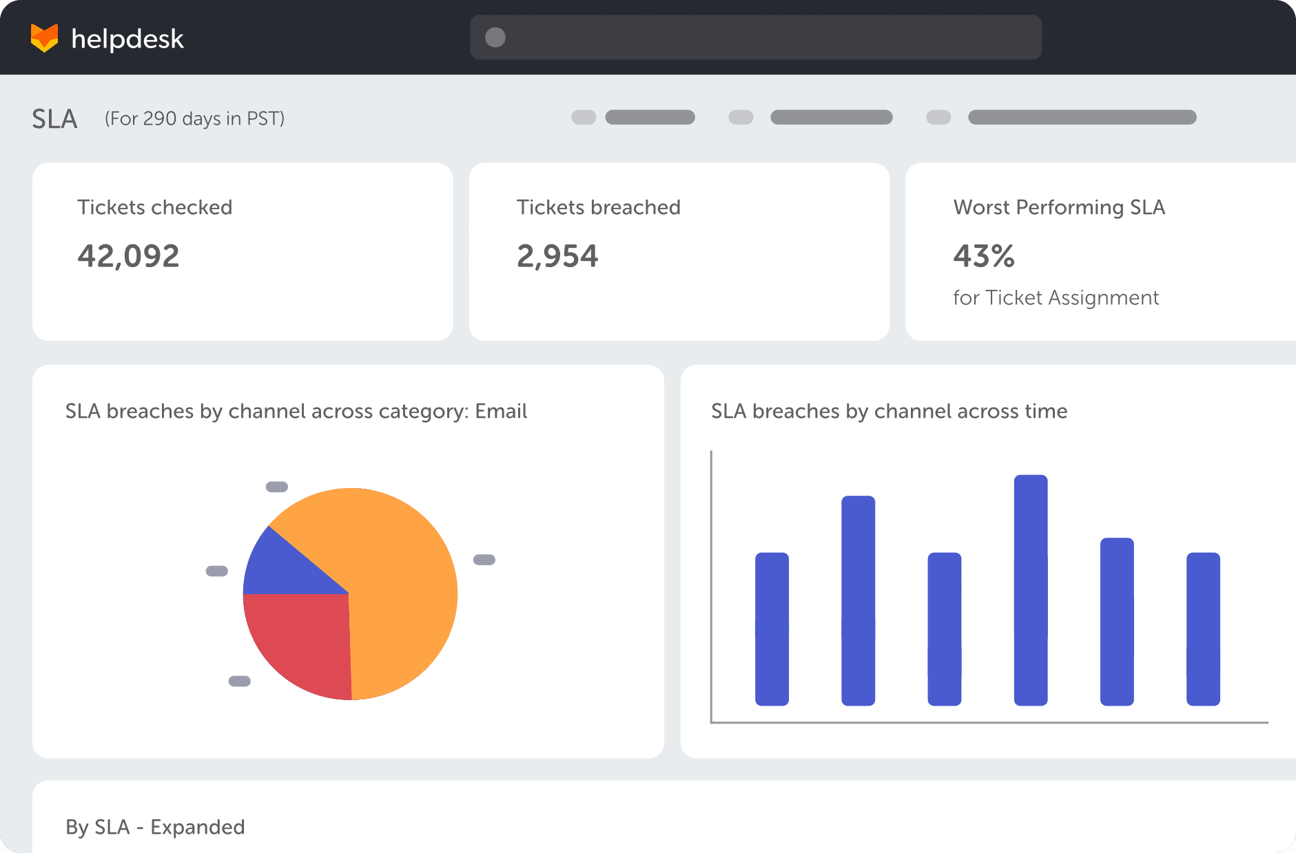 Analyze data with real-time reporting