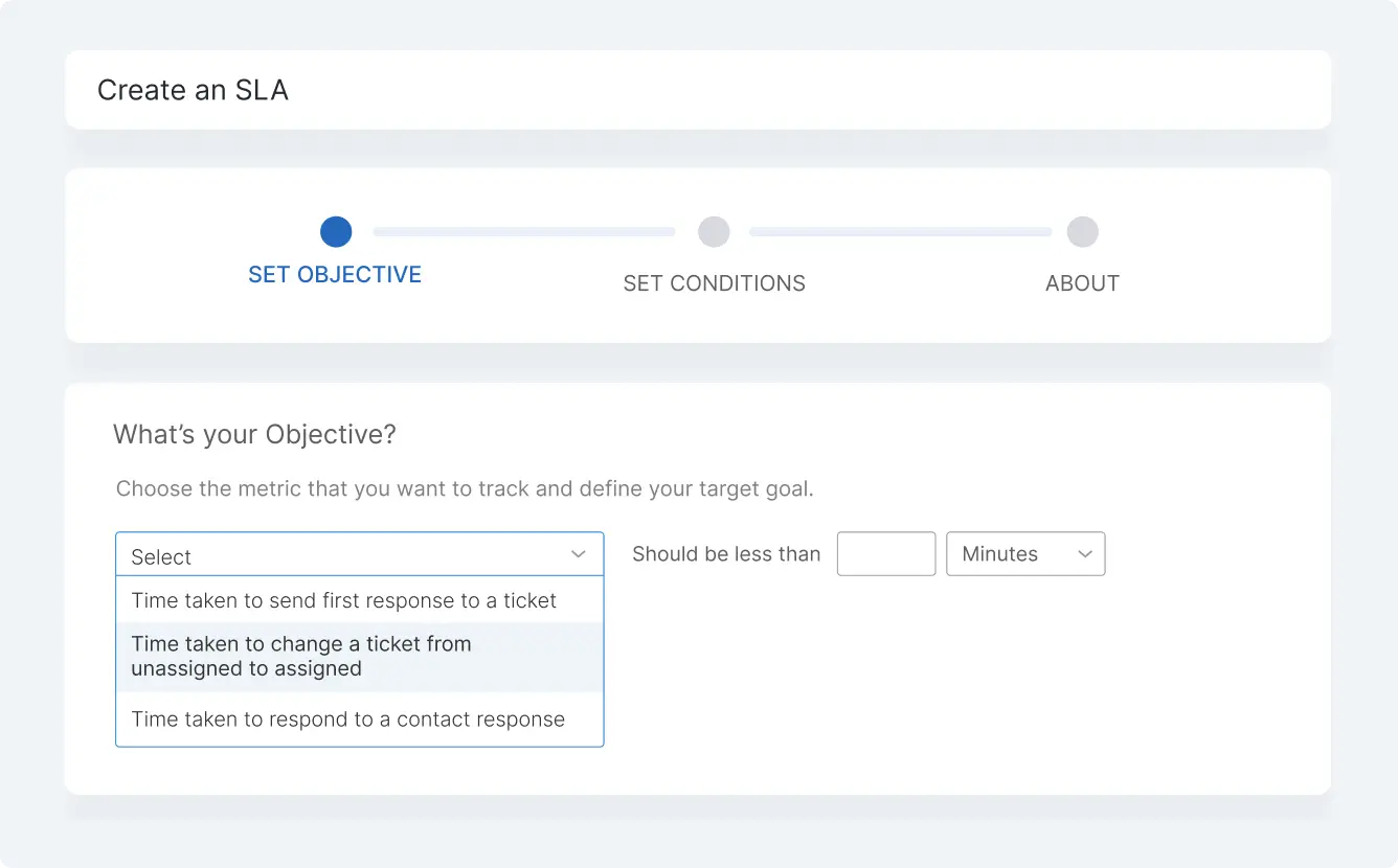 Functionality illustration showing SLA Management