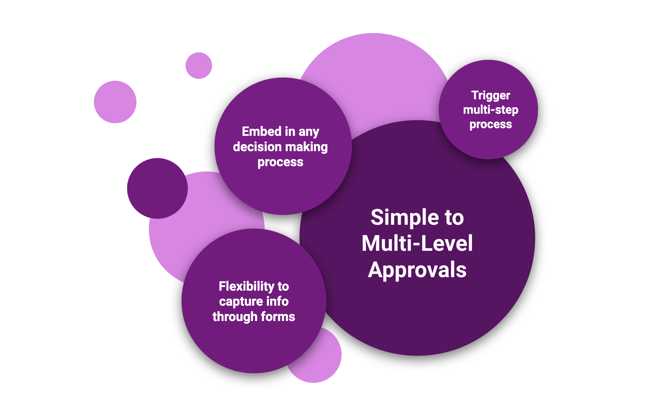 Implement Single to Multi-level Approvals to suit your organizational needs
