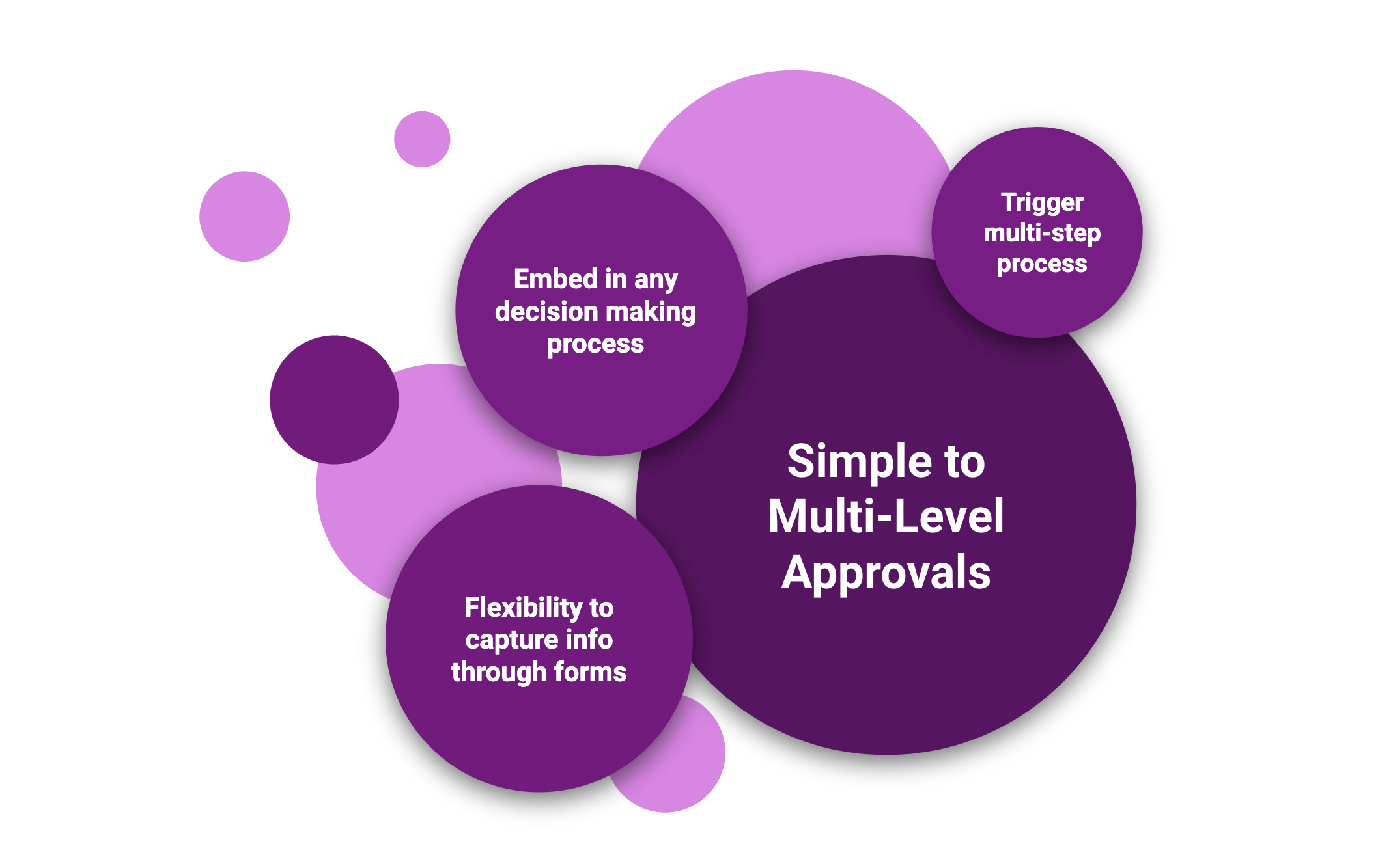 Workflow Automation for IT Departments