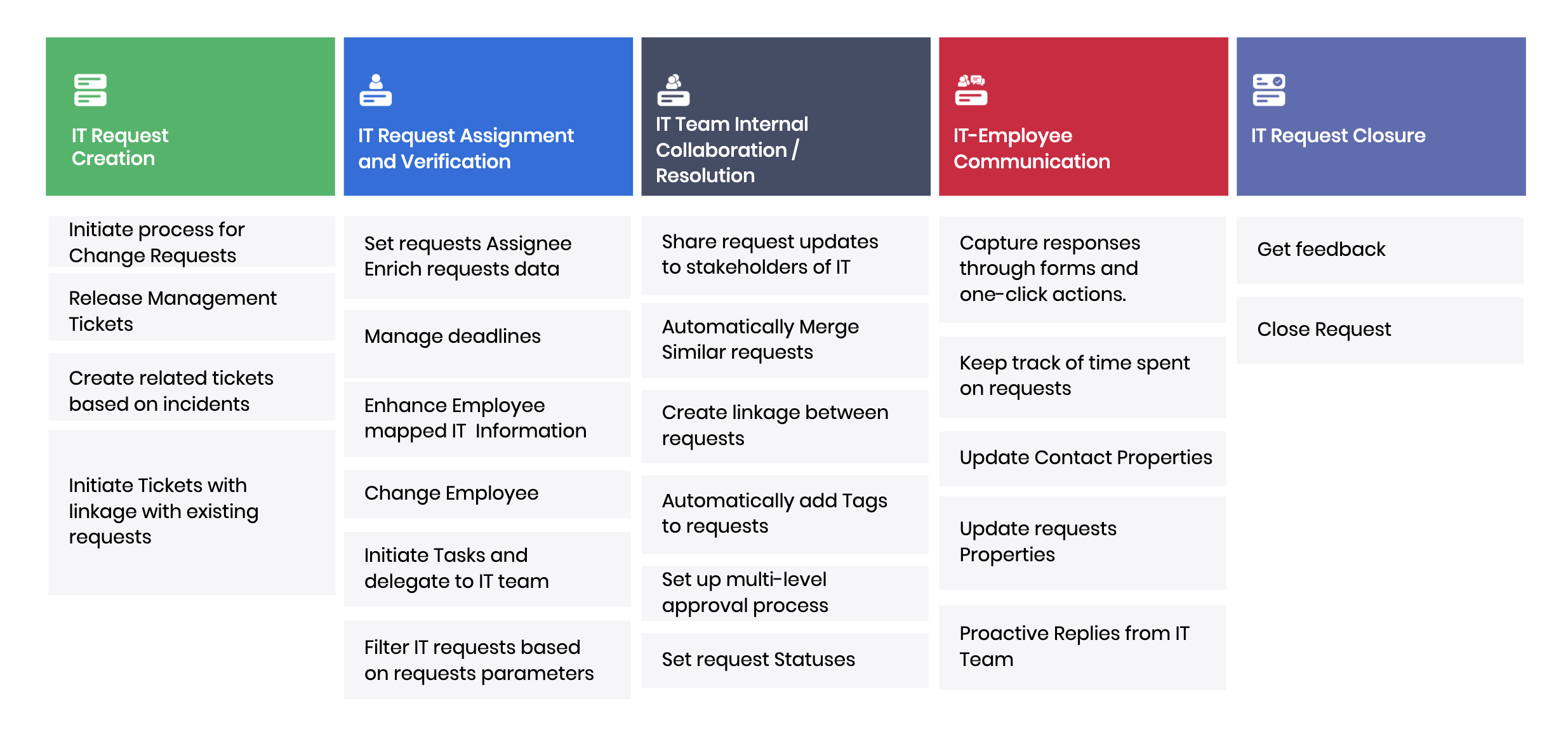 Automate resolution of all your IT desk requests