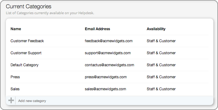 A simple way to configure help desk categories