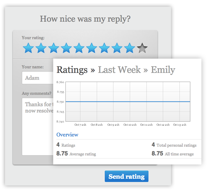 measure customer satisfaction with feedback forms