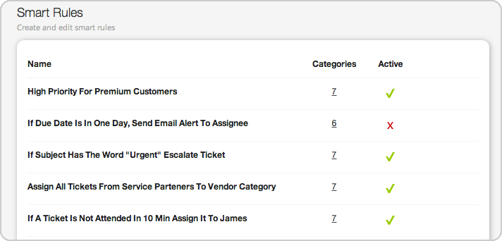 Help desk smart business rules for workflow management