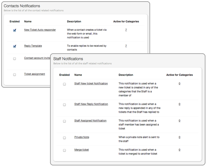 customizable help desk notification