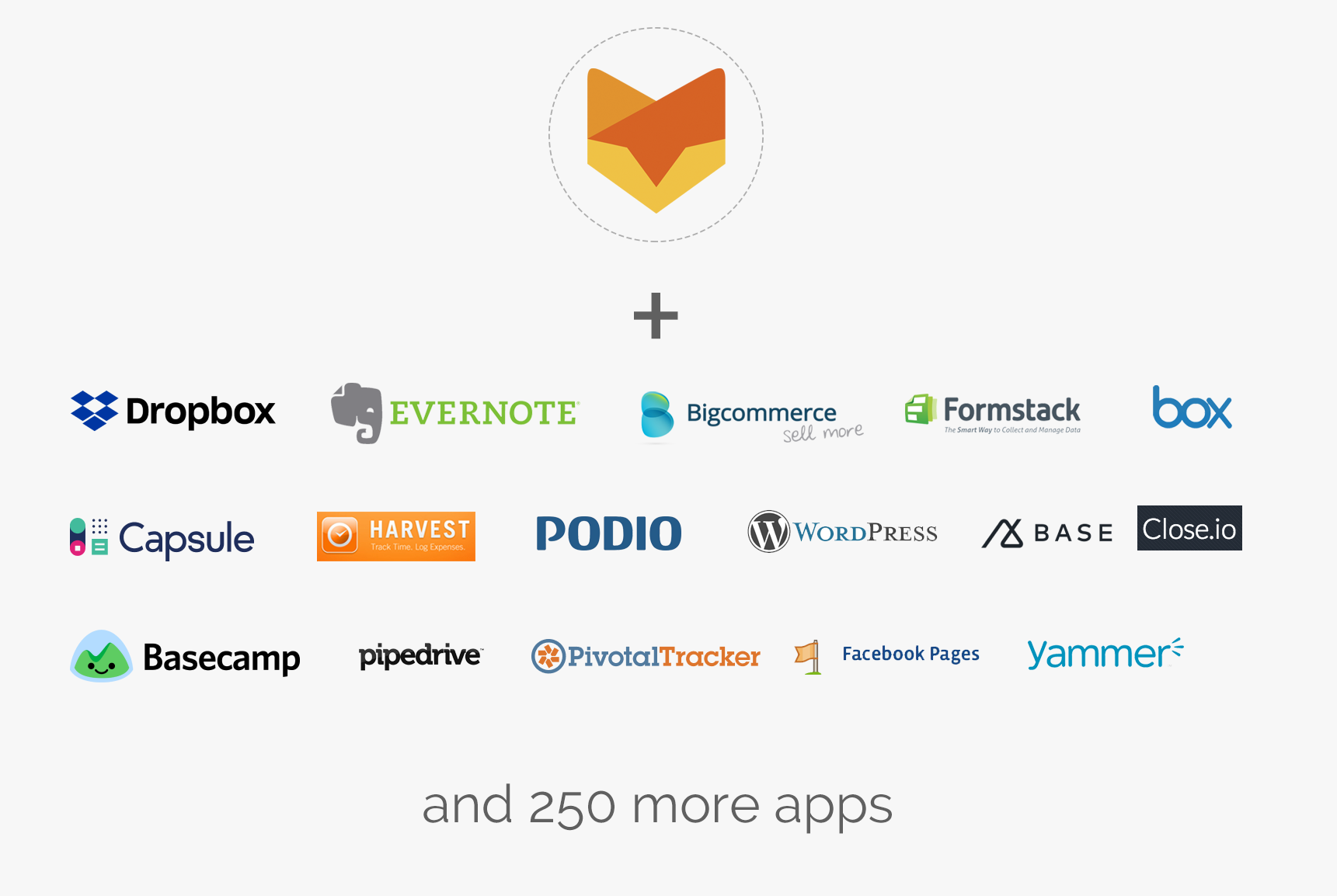 Zapier enables HappyFox to integrate with more than 250 web applications