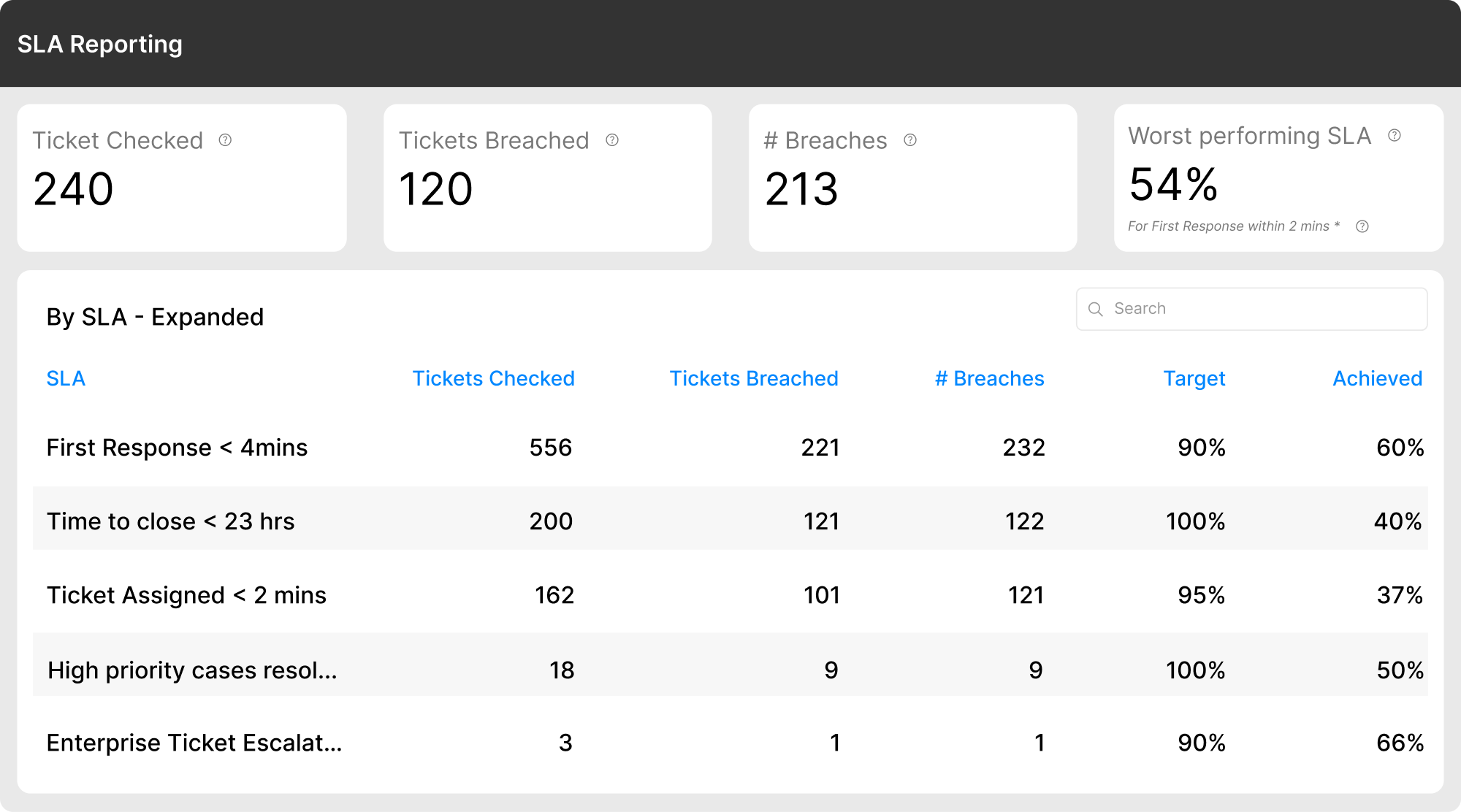 Make Smarter Decisions with Reporting