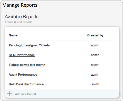 Customization of help desk reports to gain customer support insights