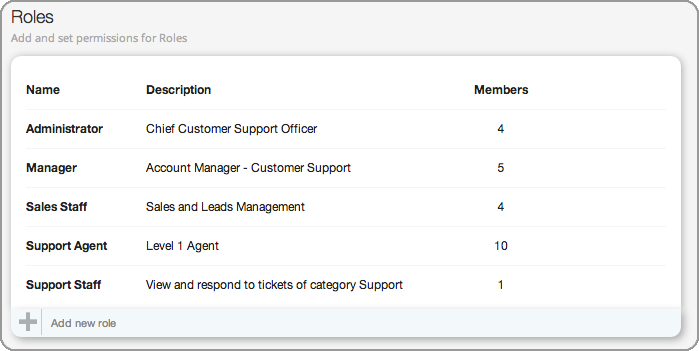 Customize and assign help desk roles