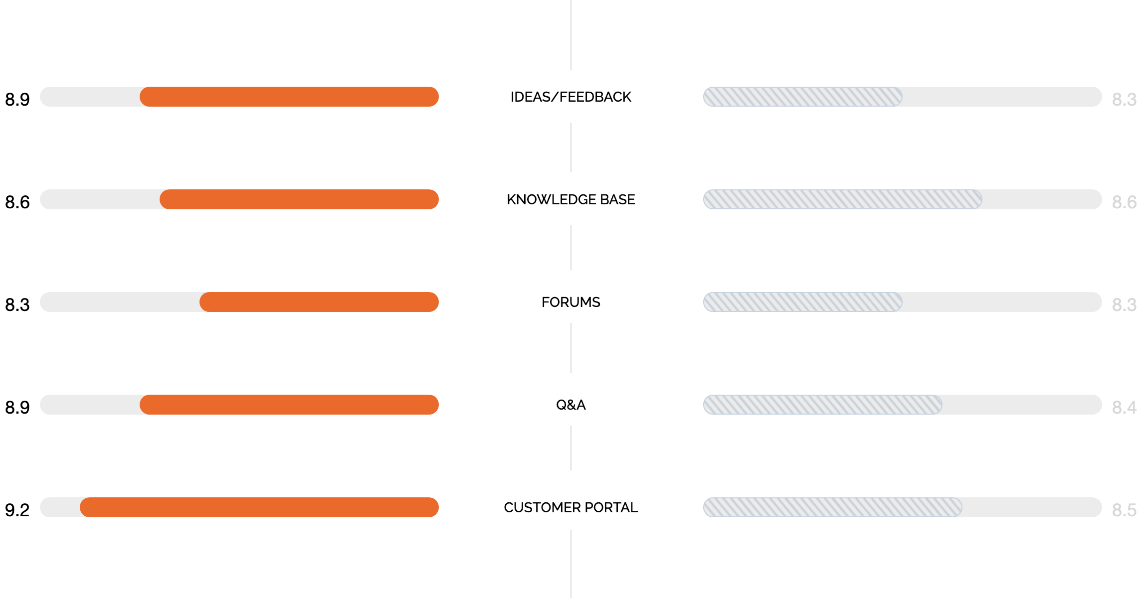 HappyFox vs Zendesk Support - Ideas and Feedback, Knowledge base, Forums, Q&A, and Customer Portal