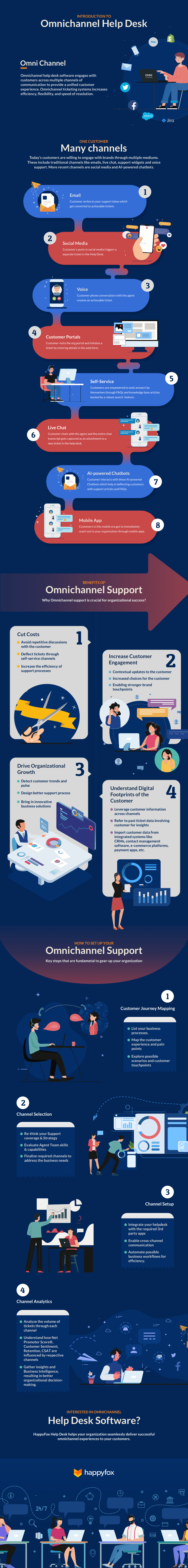 introduction-to-omnichannel-help-desk-software