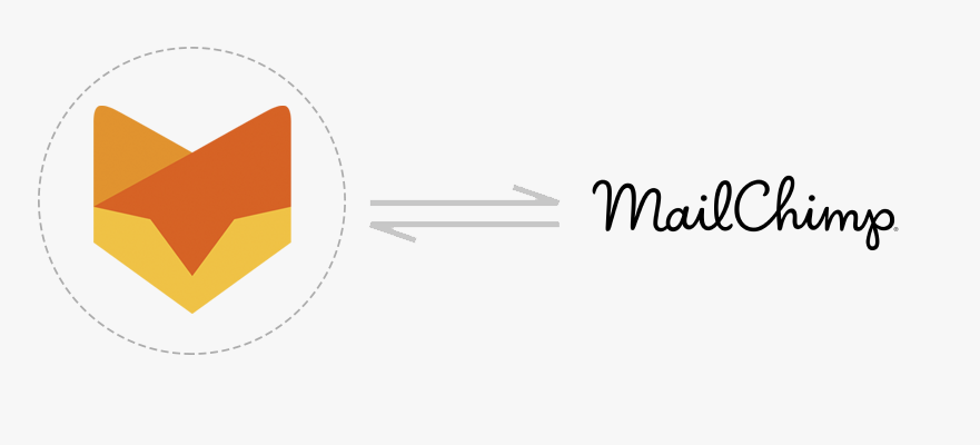 integrate happyfox customer support software with mailchimp using zapier