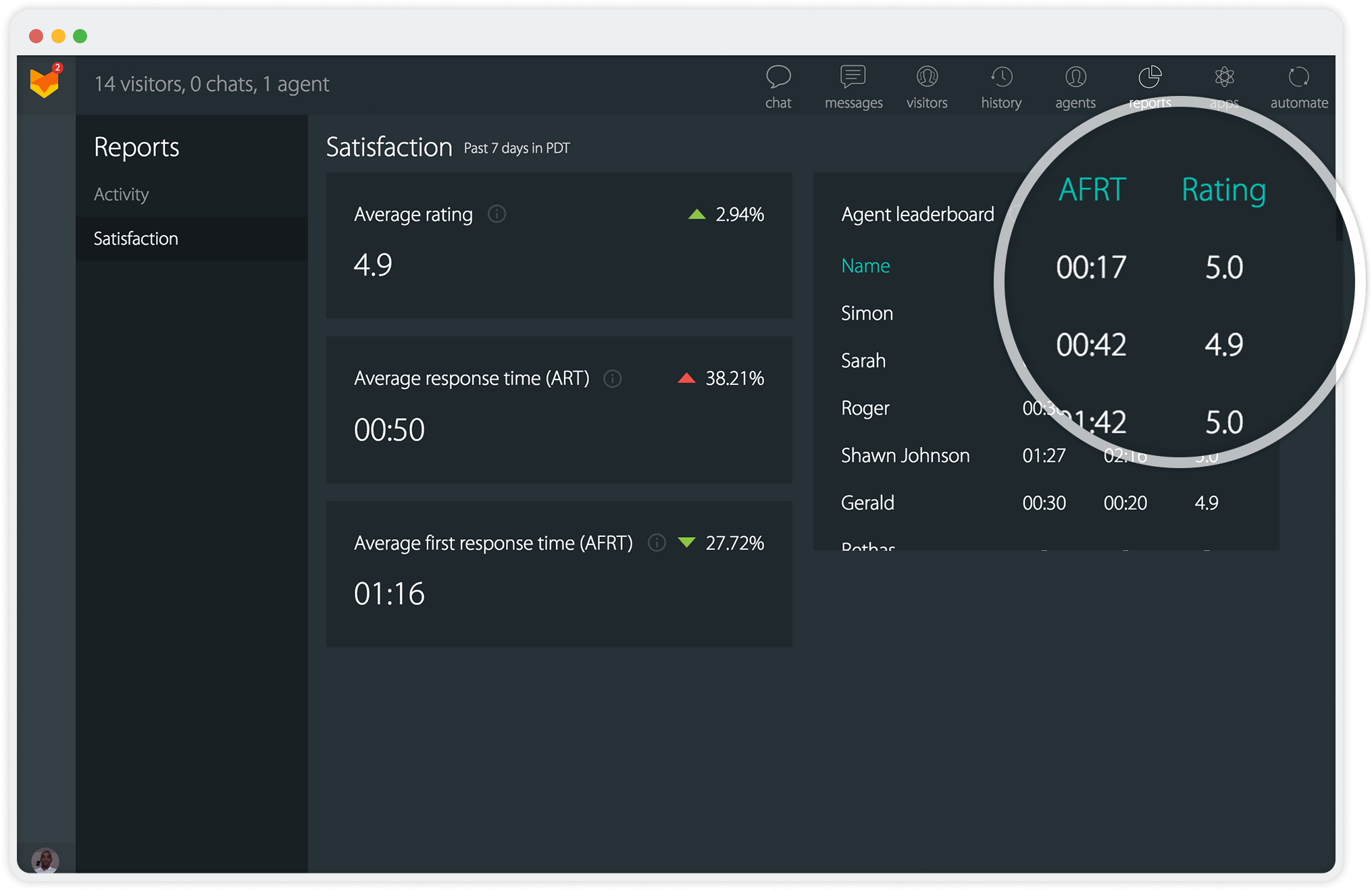 Access canned responses with shortcodes