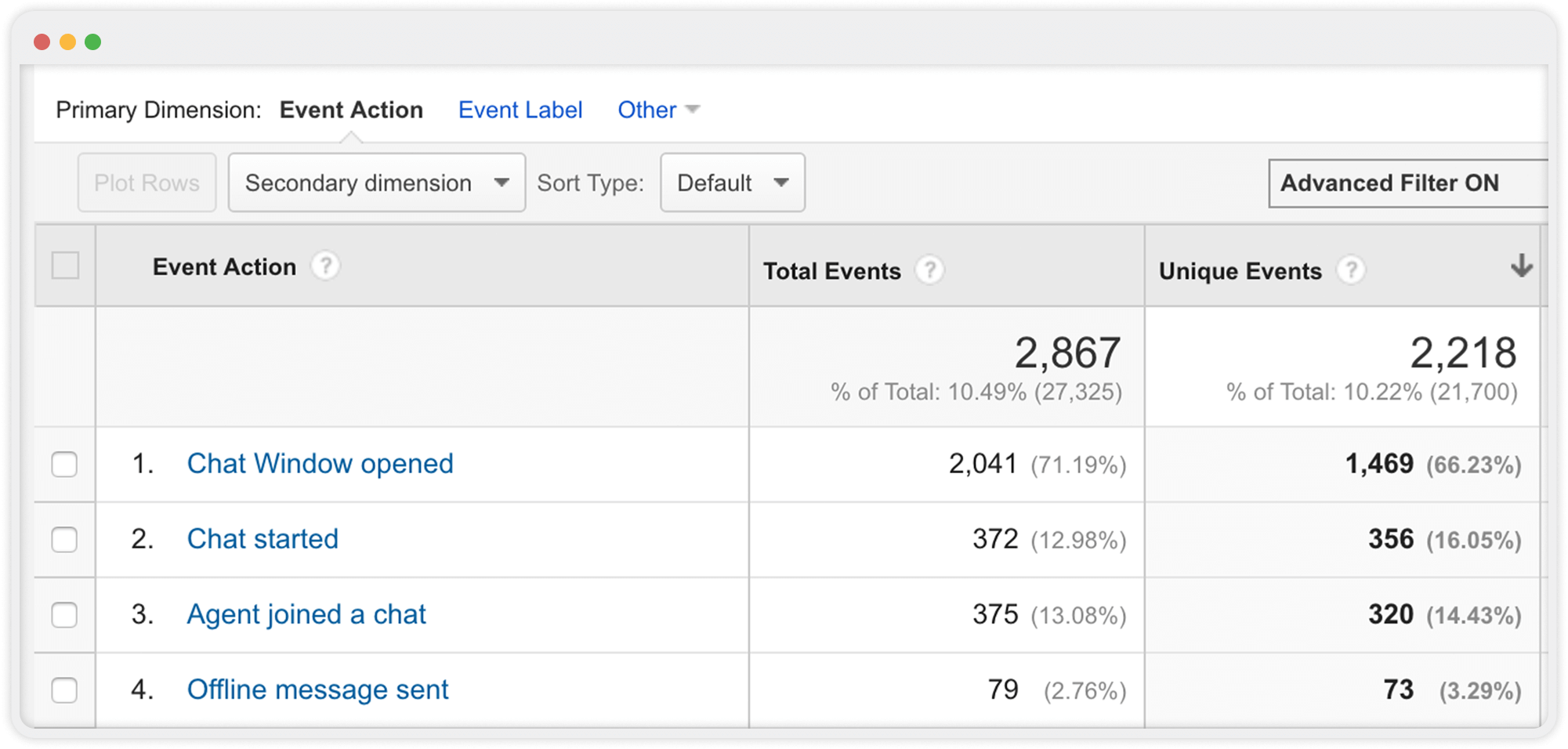 Google Analytics Live Chat Integration