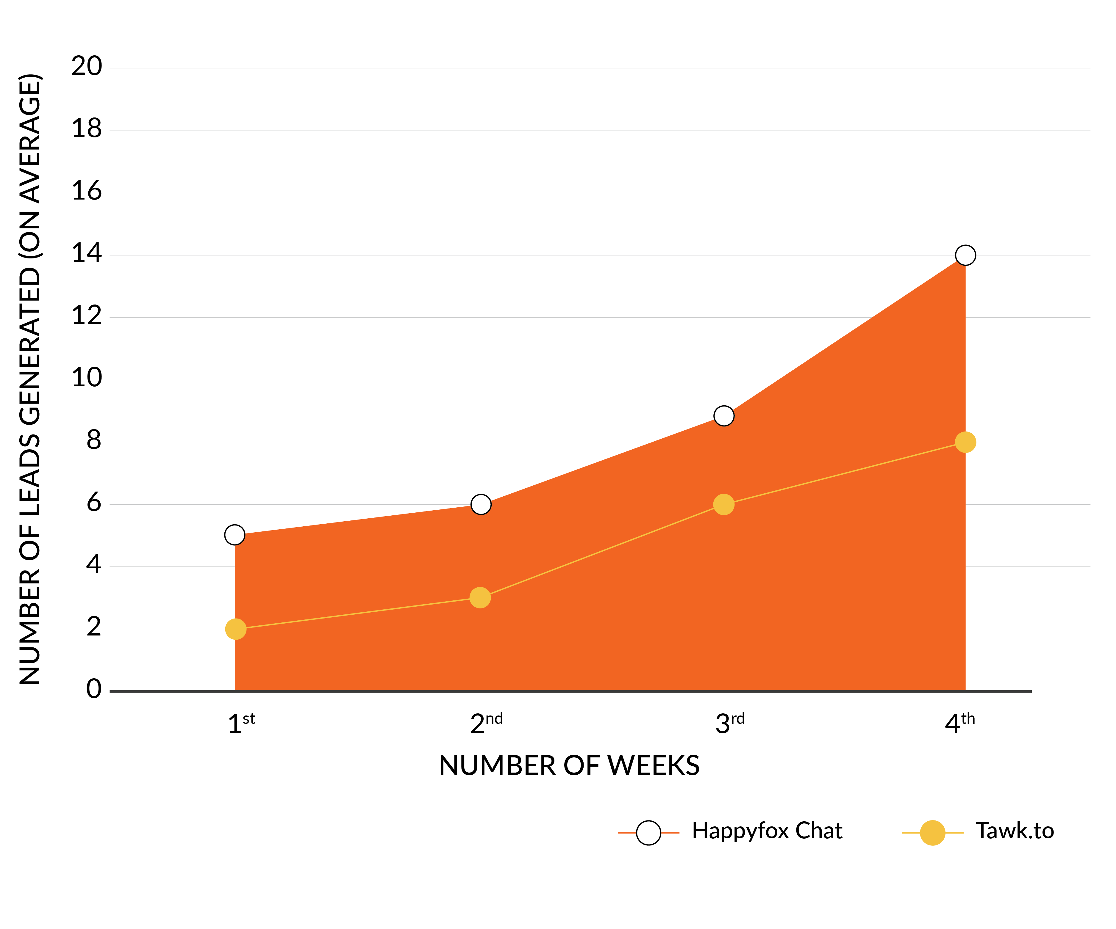 leadsWeeksavg