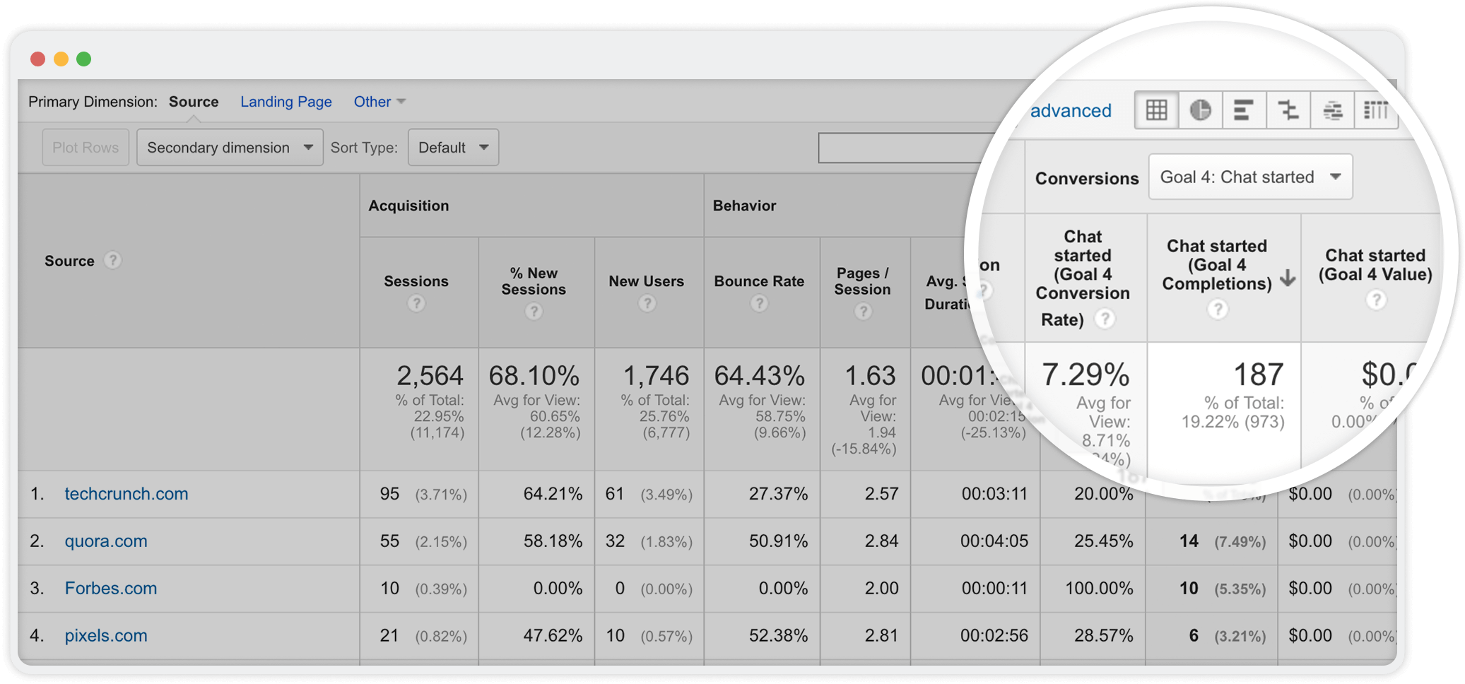 Set live chat interactions as Google Analytics Goals