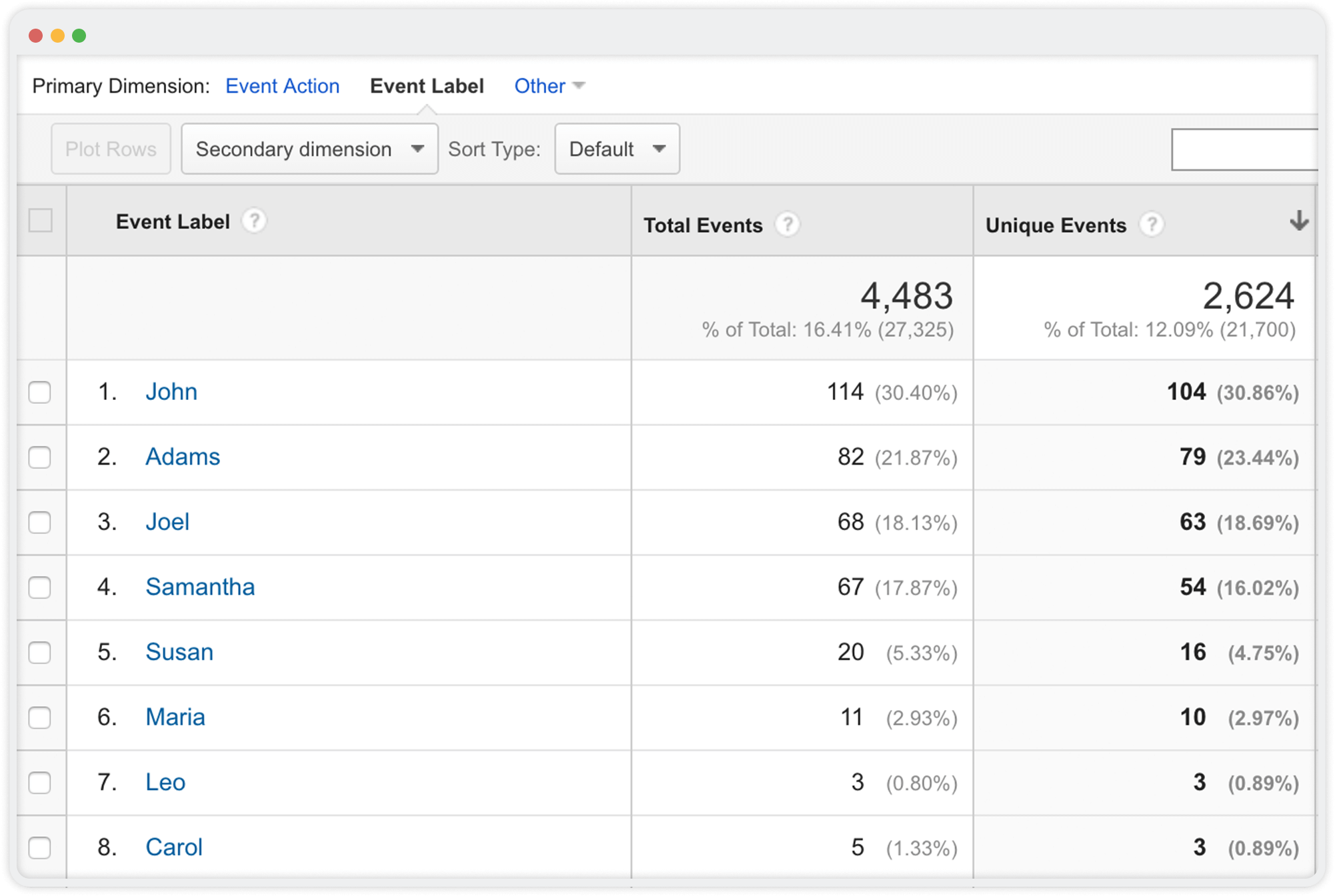 Measure agent performance