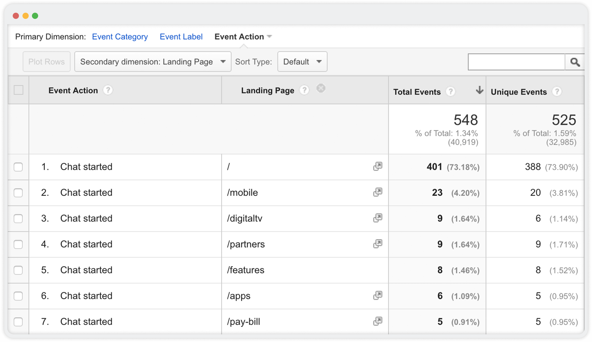 Measure customer engagement across website