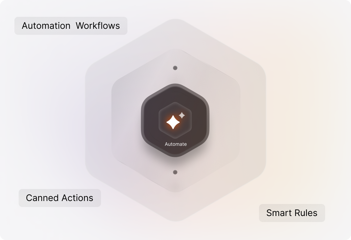 AI-Powered Self-Service & Knowledge Base