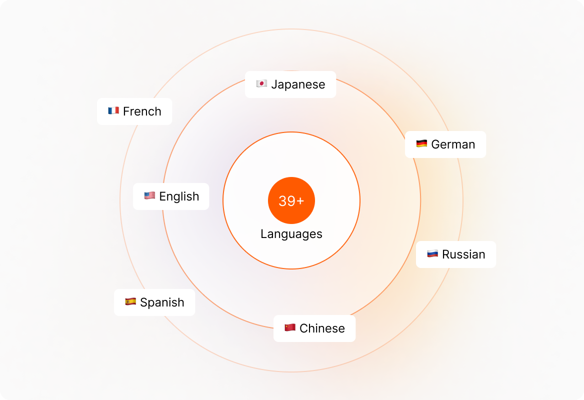 Adapt to Regional Requirements
