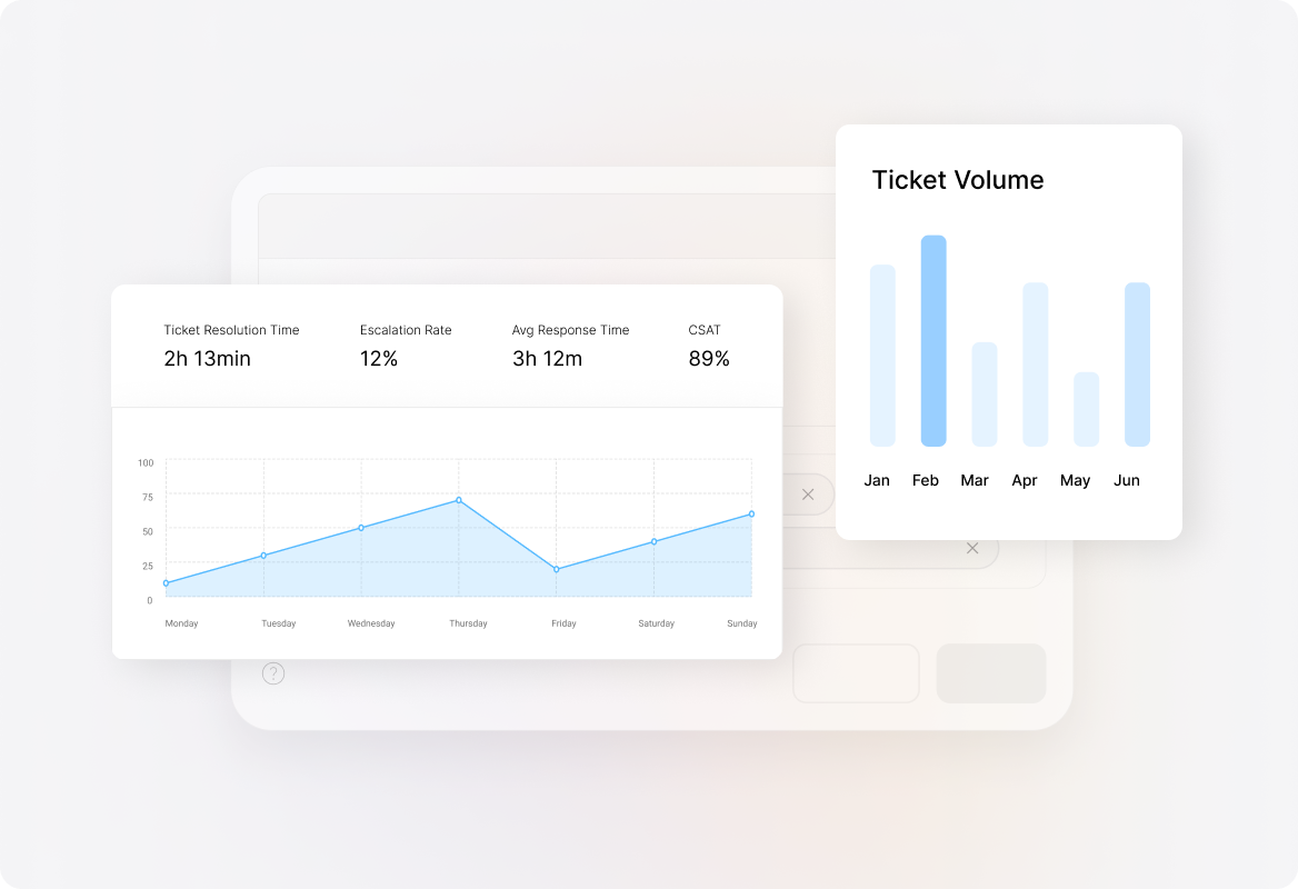 Advanced Reporting & Performance Analytics