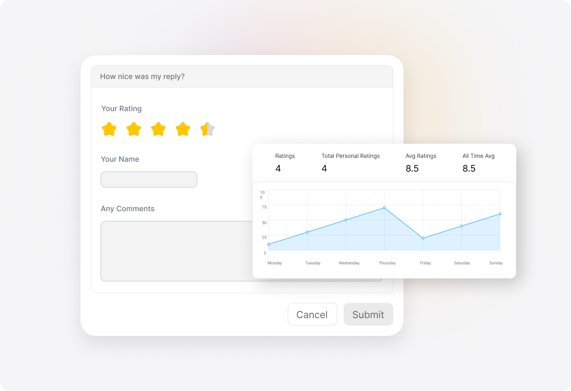Analytics and Reporting