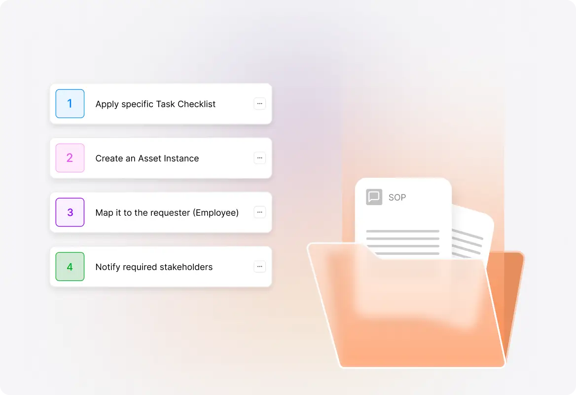 Automate Your SOPs