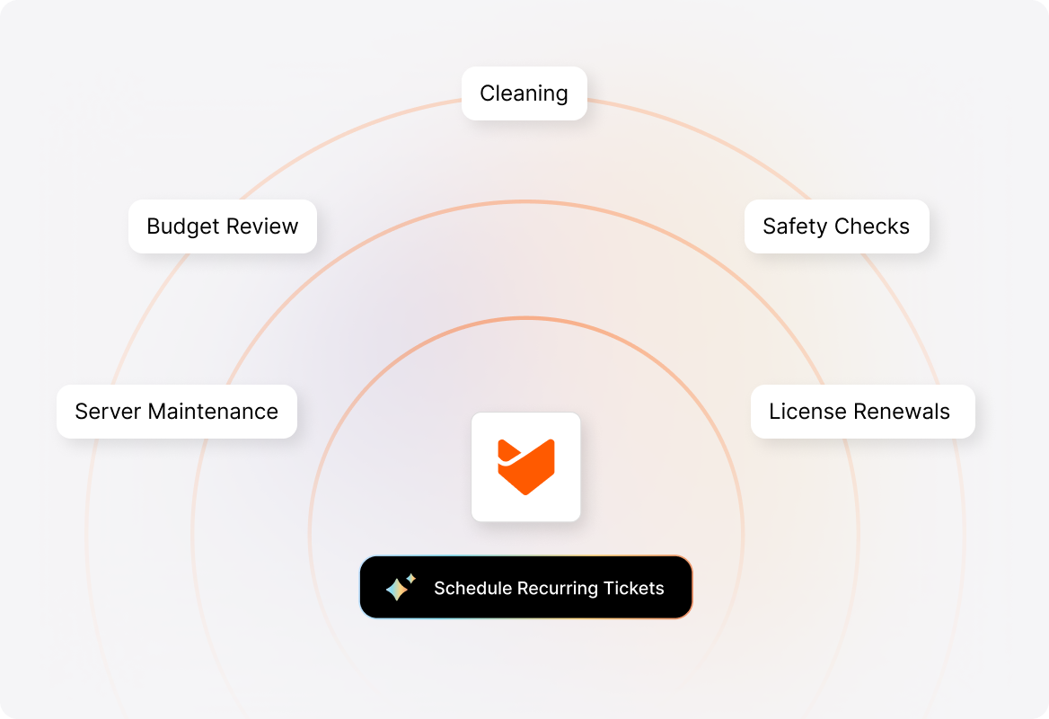 Automate recurring support requests