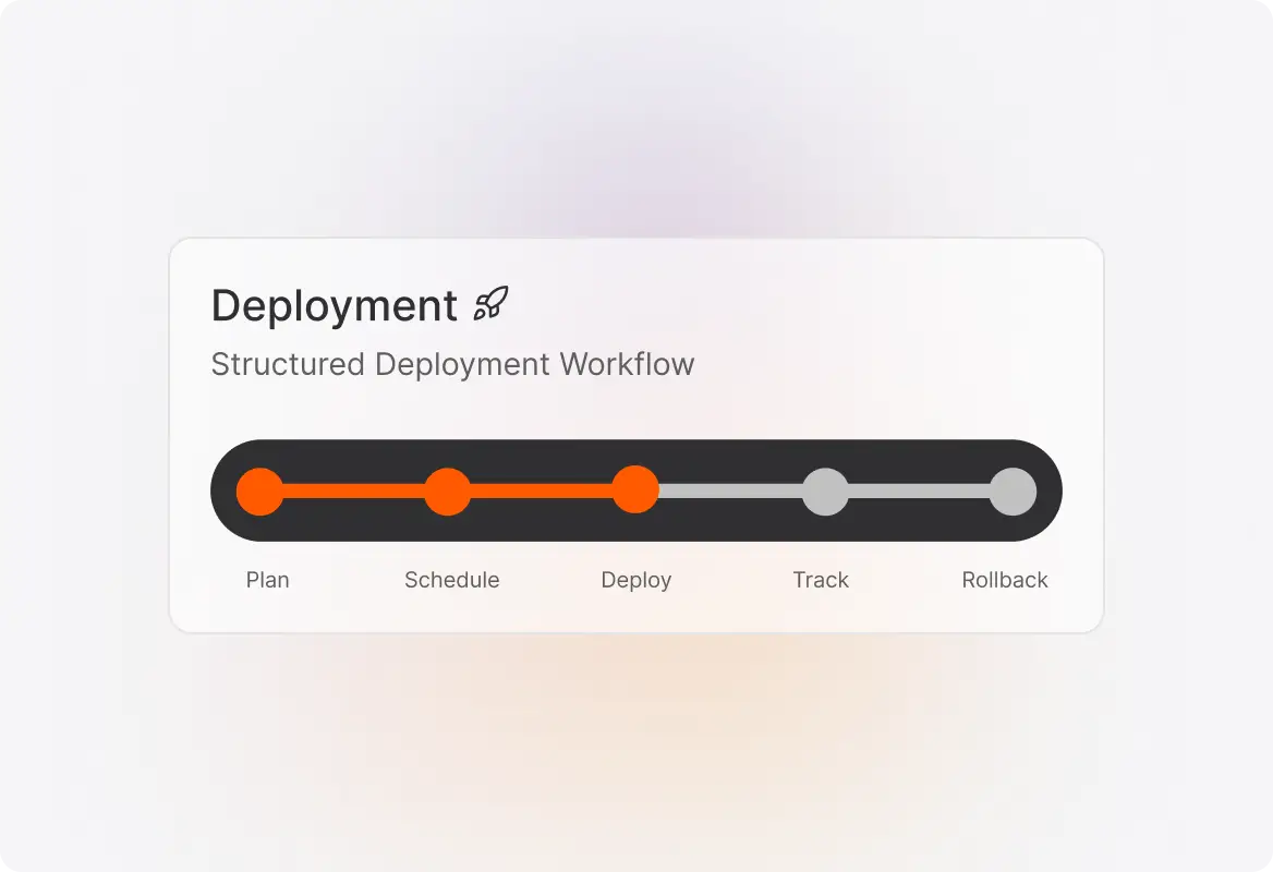 Controlled Deployment Management