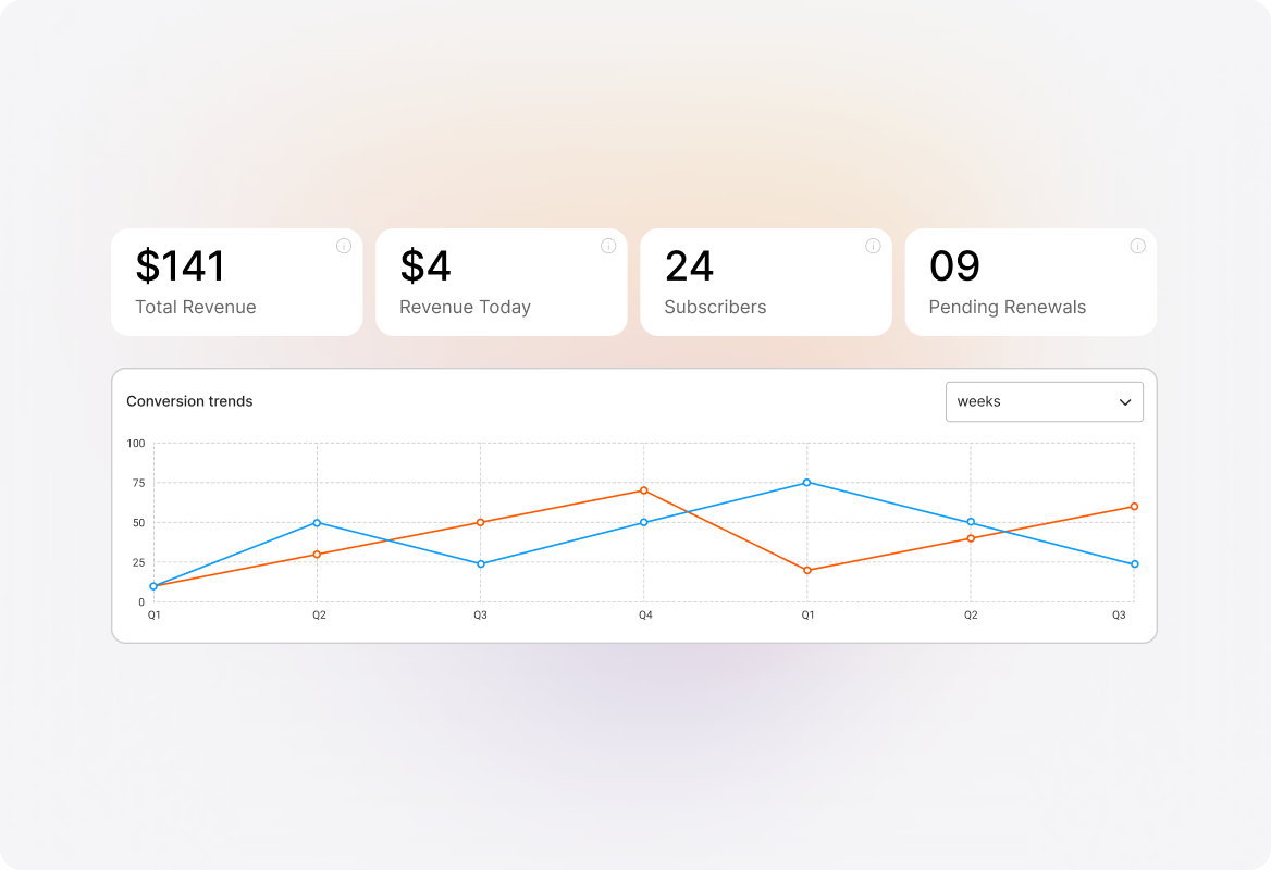 Customer Portfolio Insights