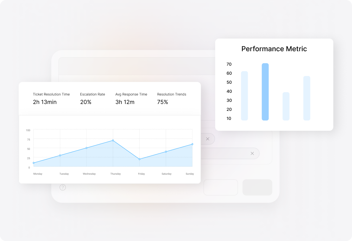 Customizable Reporting & Analytics