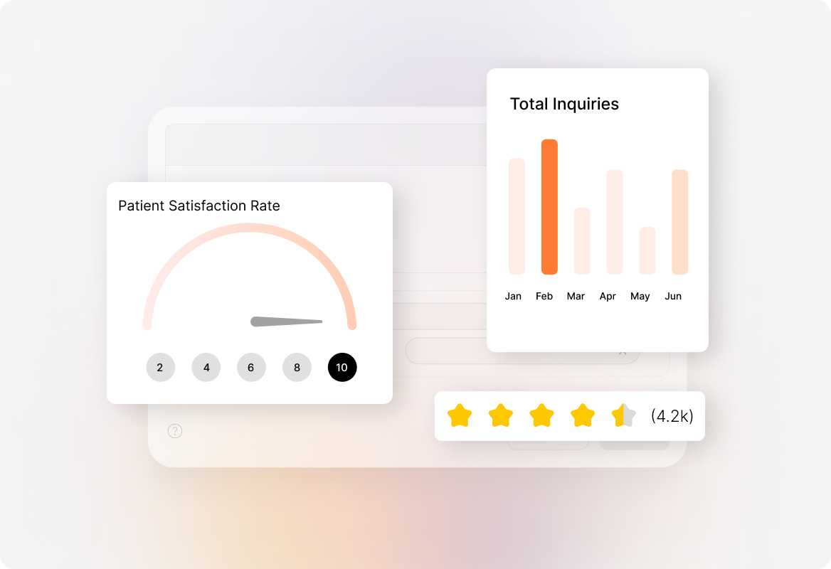 Data-Driven Insights to Optimize Support