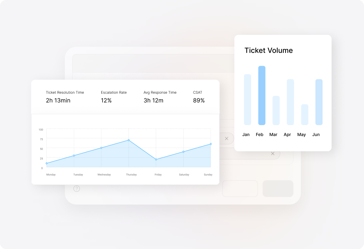 Data-Driven Performance Insights & SLA Tracking