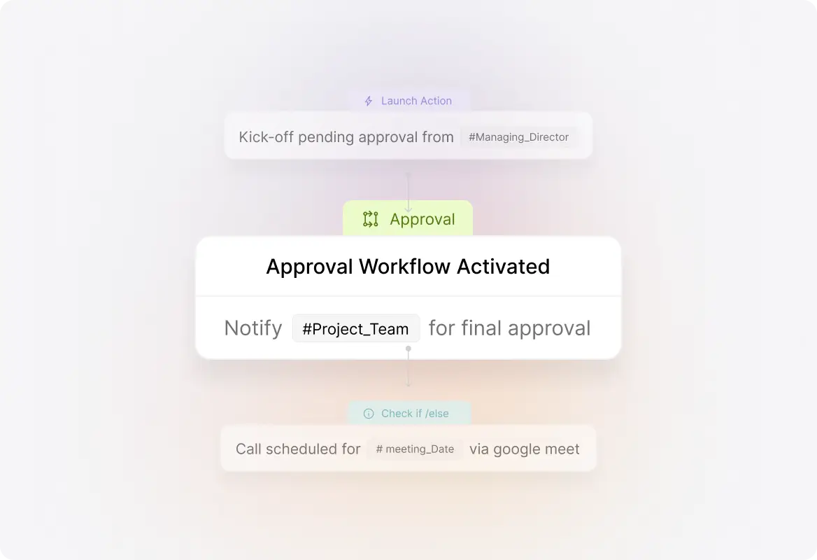 Decision-Making on the Go