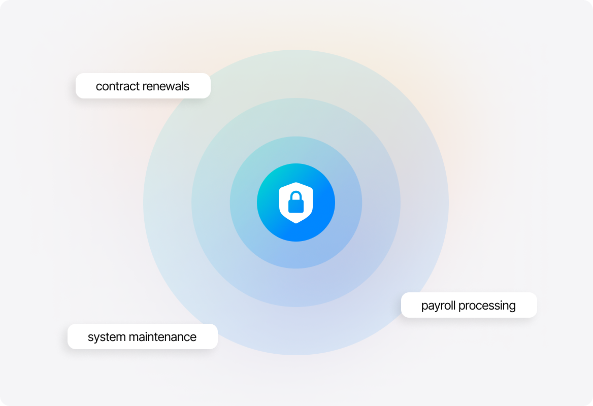 scheduled - compliance risk