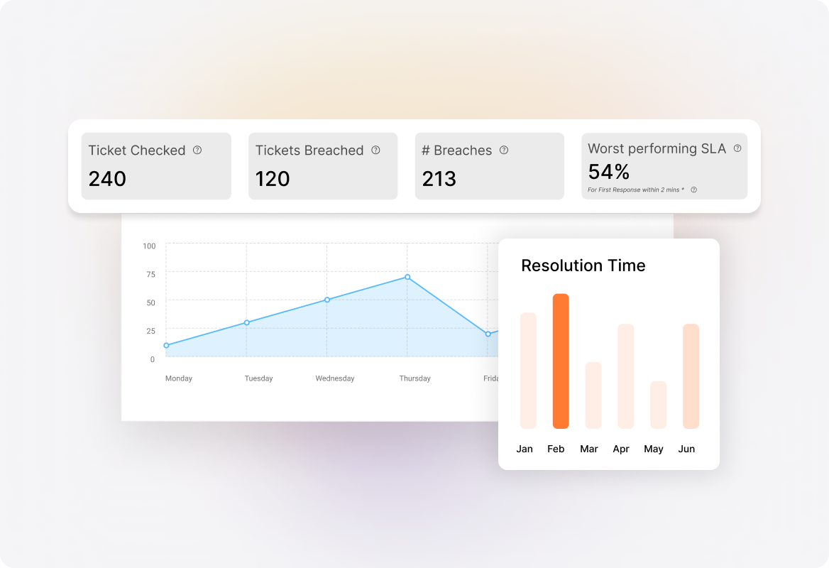 Improve Compliance & Performance with SLA Tracking