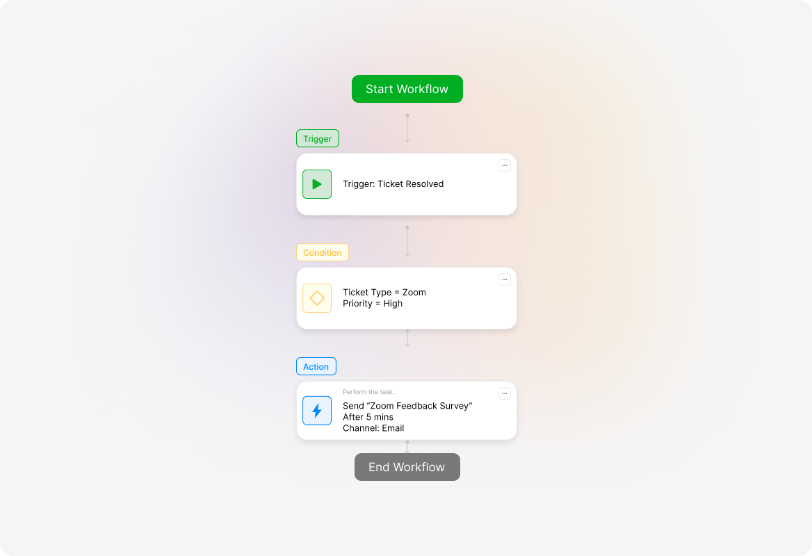 Integration Controls
