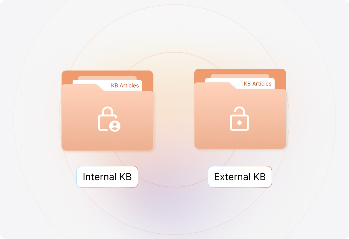 Internal & External Knowledge Bases