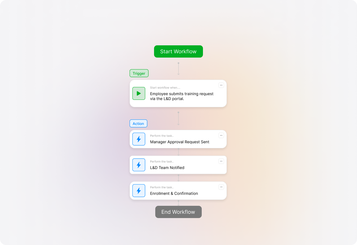 Learning & Development (L&D) Support