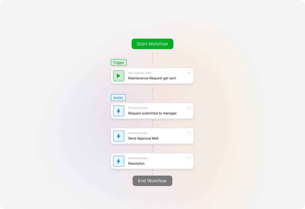 Maintenance Request Management