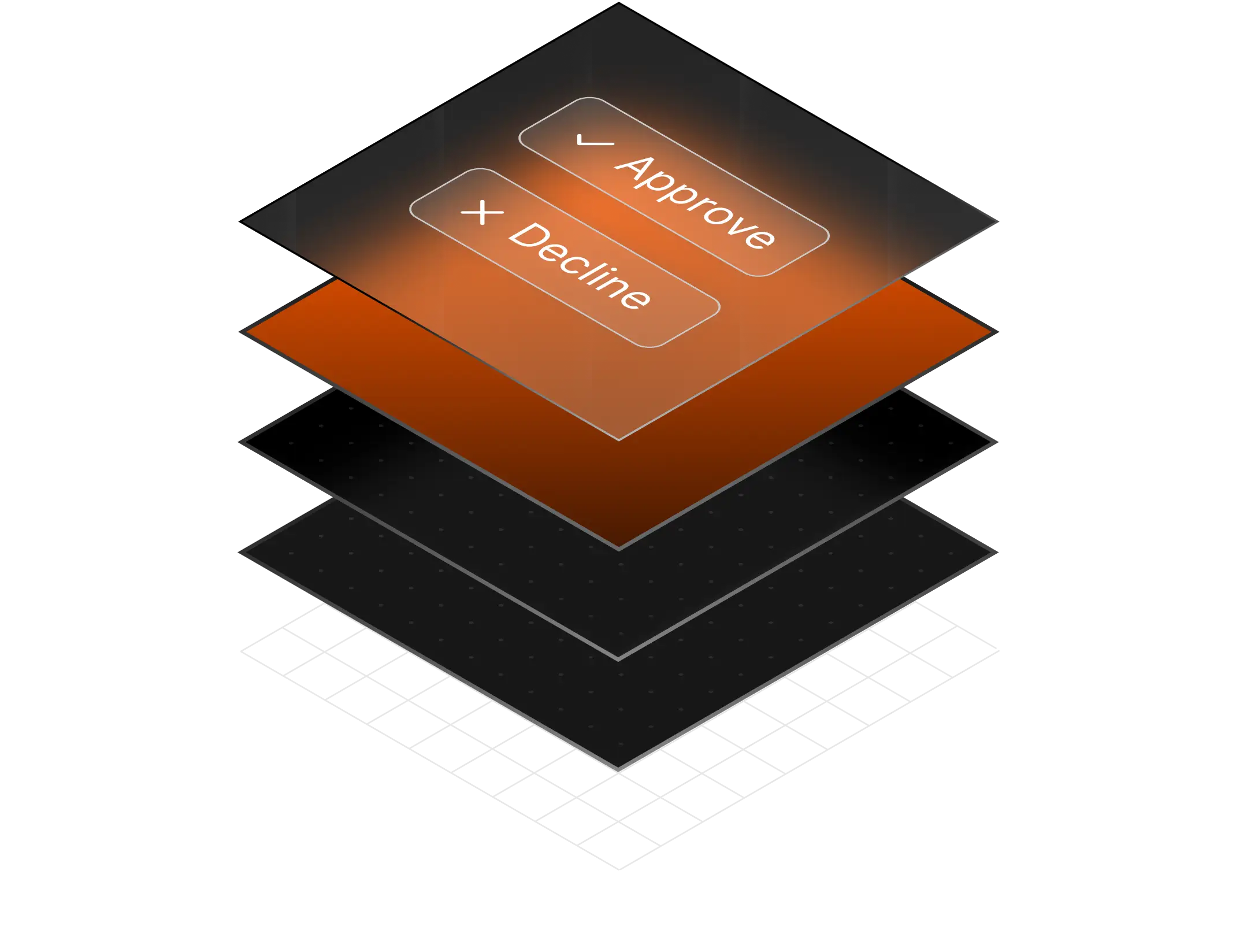 Multi Level Approvals_Hero Img