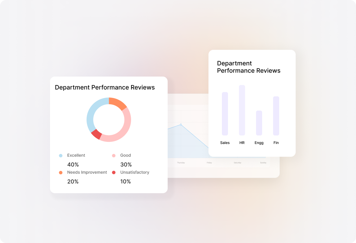 Performance & Appraisal Management