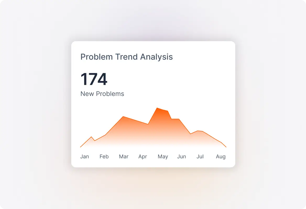 Reporting & Trend Analysis