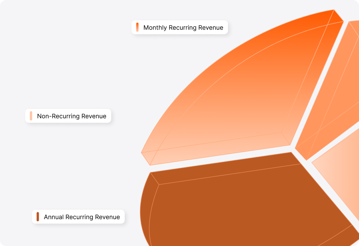 Revenue Analytics in Tickets