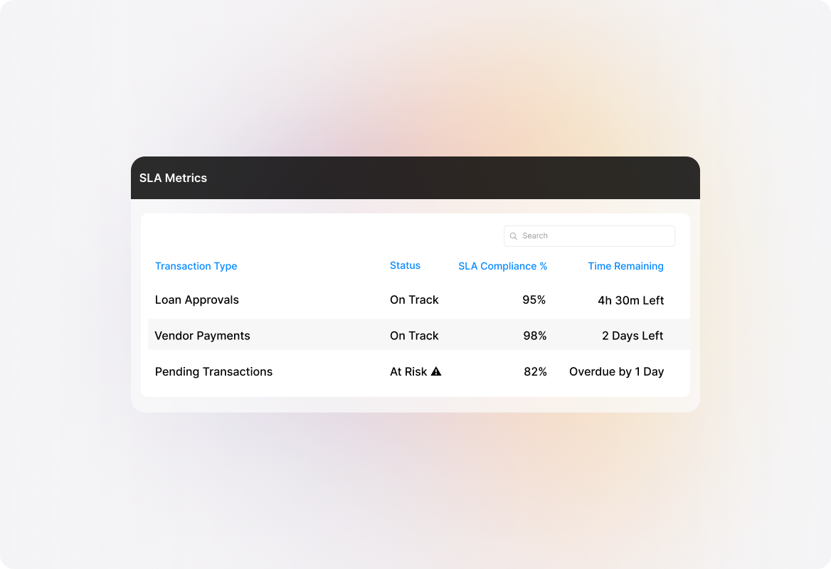 SLA Management for Critical Finance Deadlines