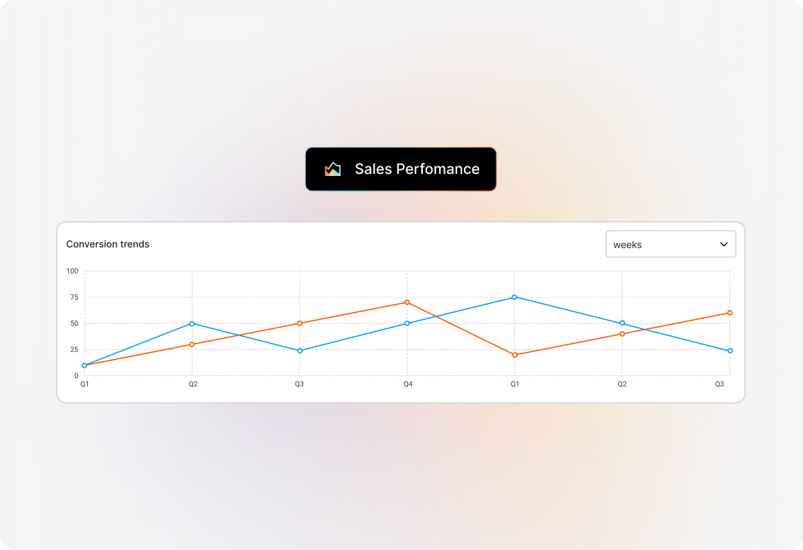 Sales Performance & Deal Pipeline Analytics