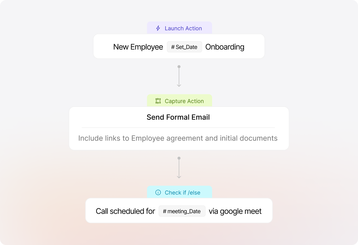 Seamless Employee Onboarding & Offboarding