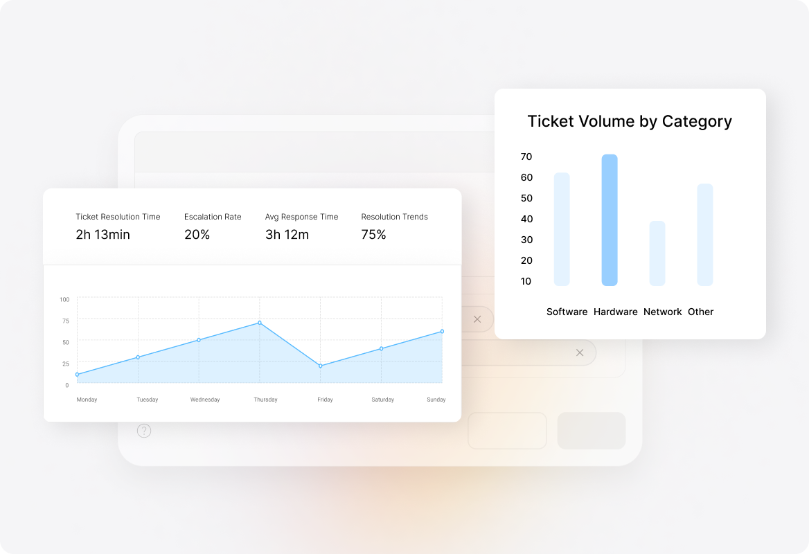 Track Performance & Trends with Category-Based Reporting