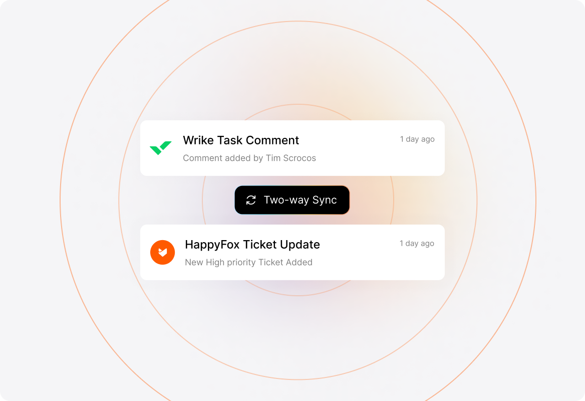 Two-way Sync between HappyFox and Wrike