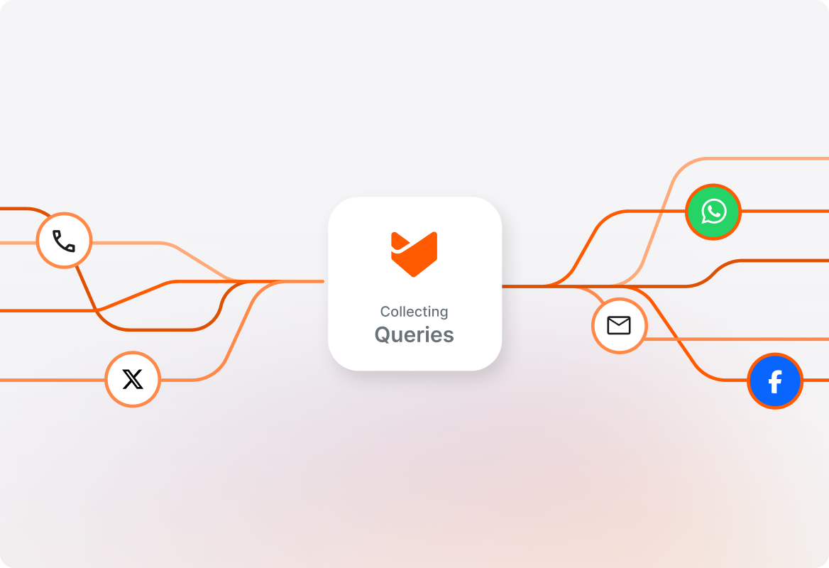 Unified Customer Support in One Platform
